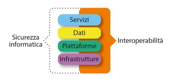 Modello strategico